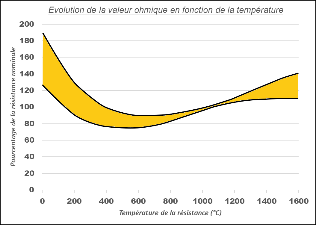 graph2